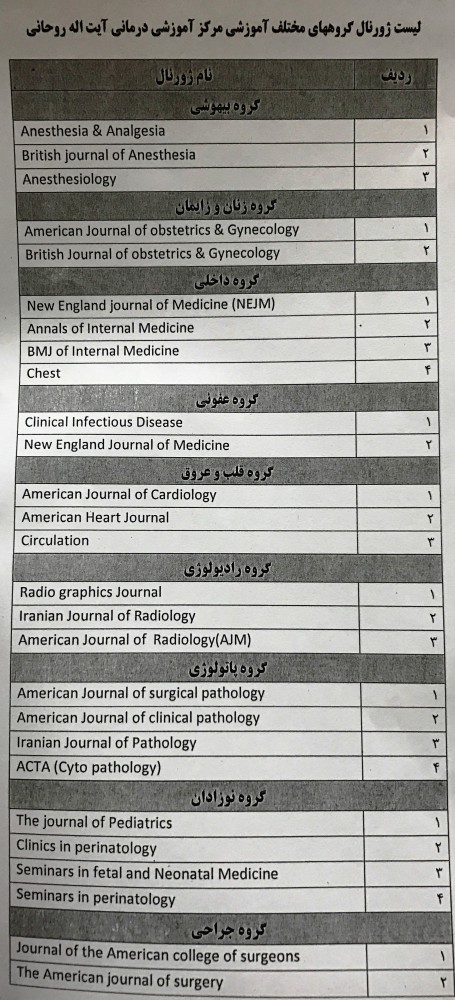 لیست ژورنال های گروه های مختلف آموزشی، بیمارستان آیت الله روحانی بابل